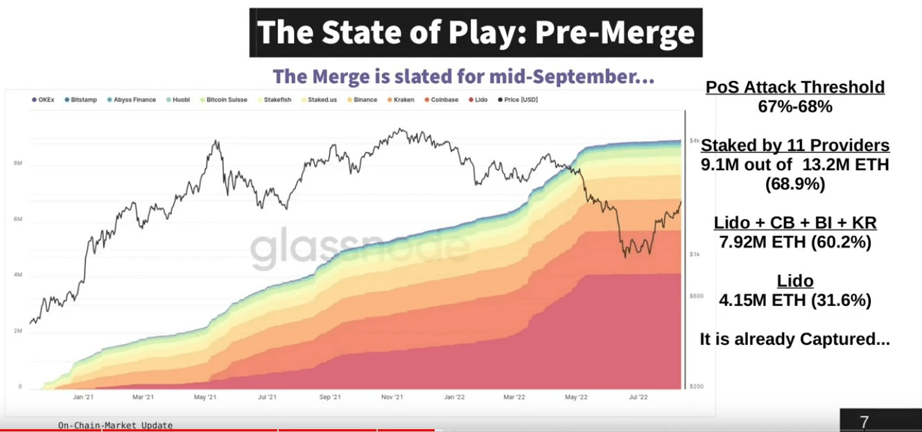 The State of Play: Pre-Merge