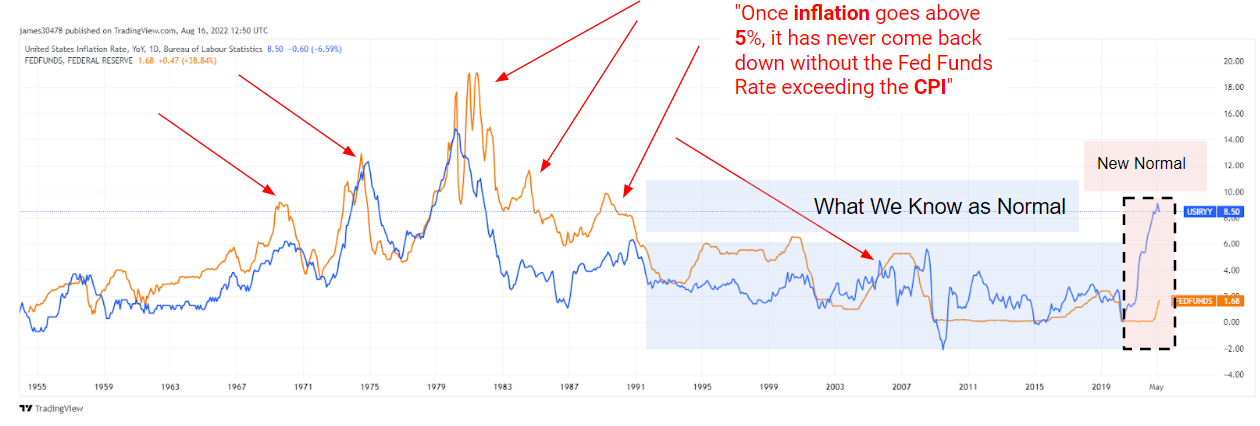 inflation