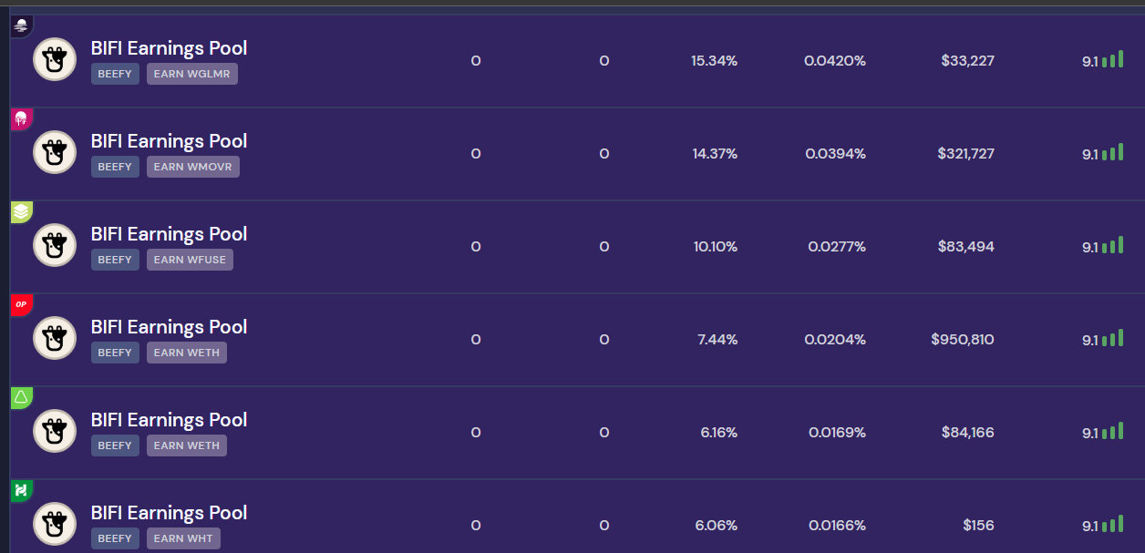 BIFI Revenue Sharing Pools