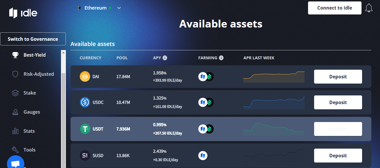Best Yield Selection Page
