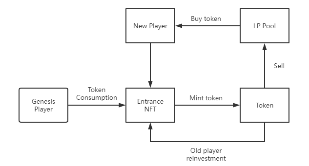  External circulation model