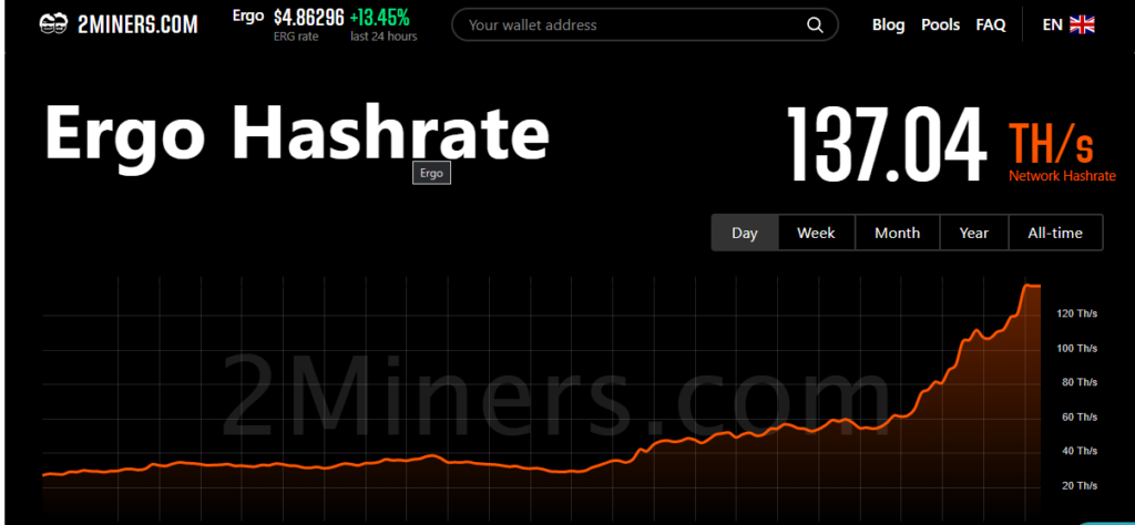 Ergo network hash rate