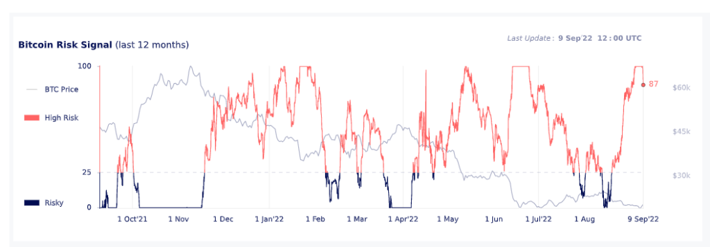 bitcoin risk signal