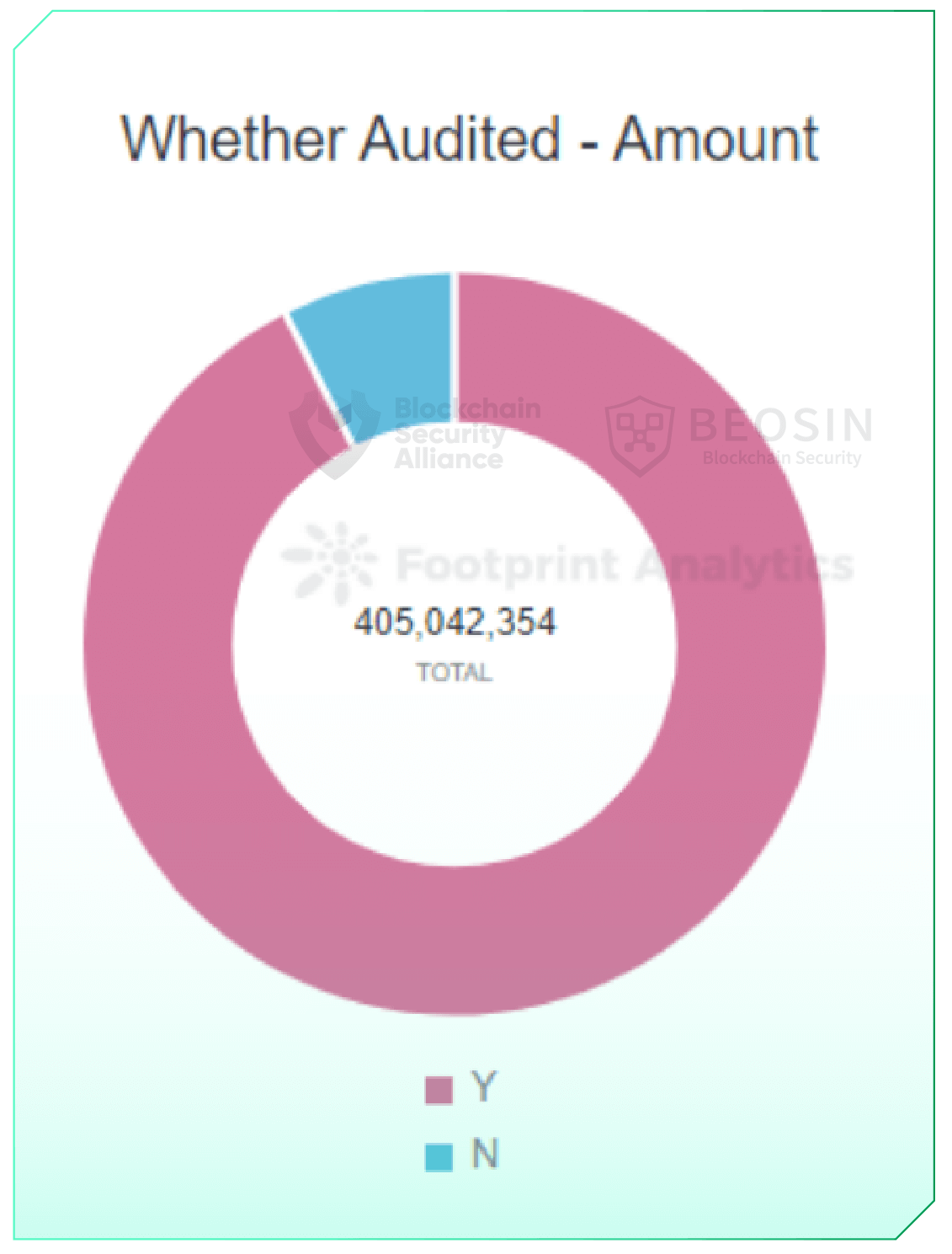Whether audited – amount