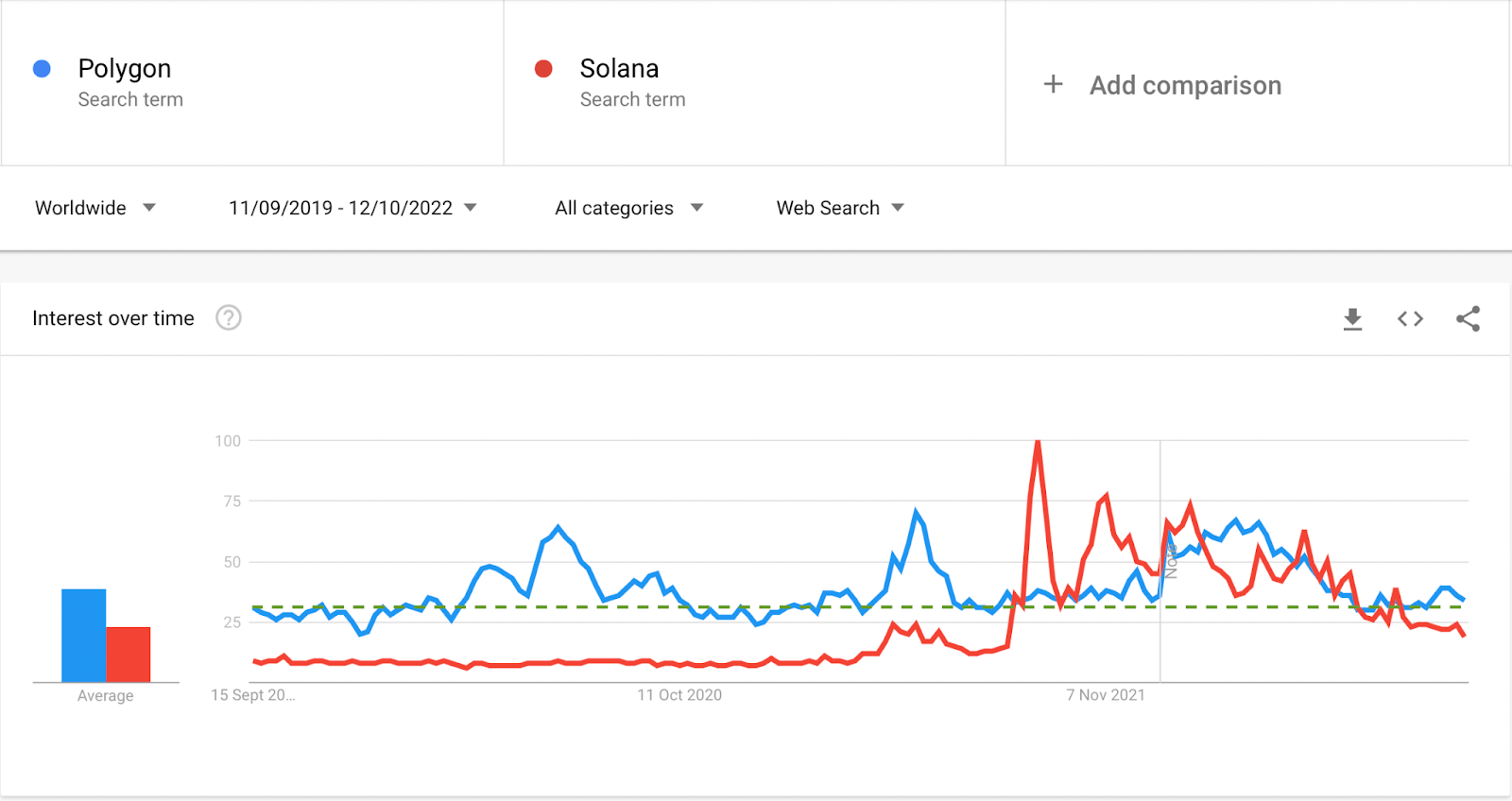 Source: Google Trends