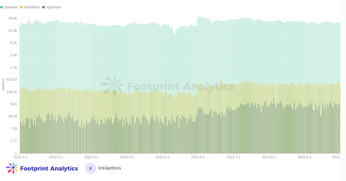Curated Marketplaces & Opensea