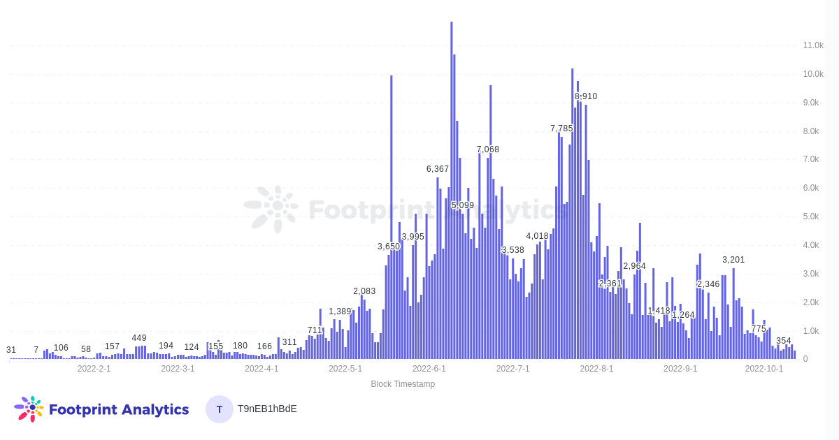 Solana Transactions