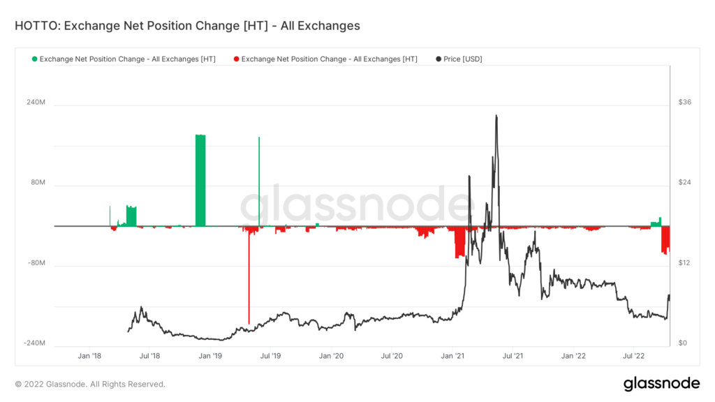 Source: Glassnode.com
