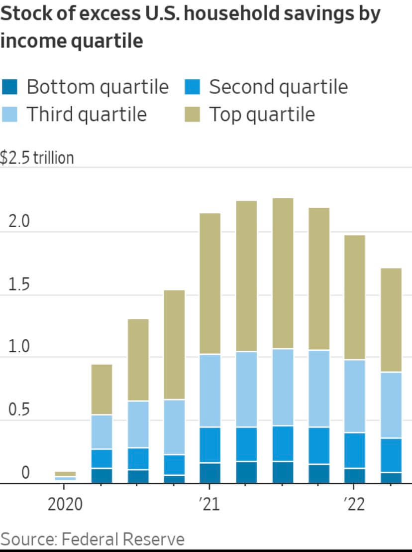 fed household savings 