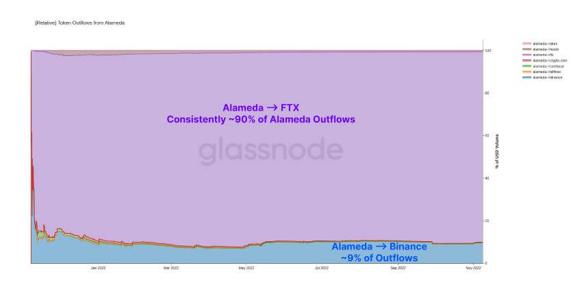 alameda ftx