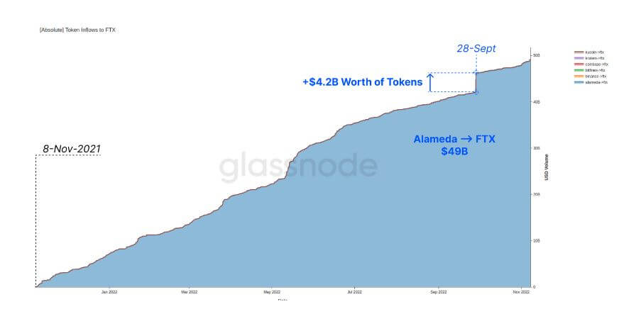 alameda ftx outflows