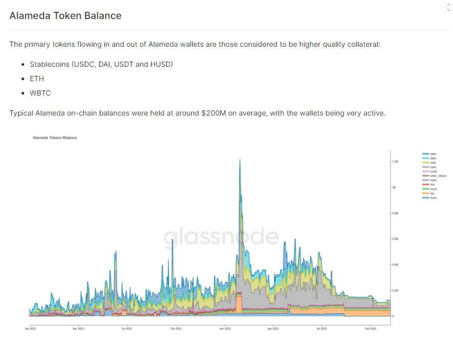 alameda token balance
