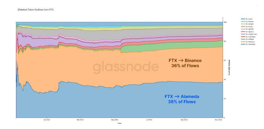 ftx token outflows