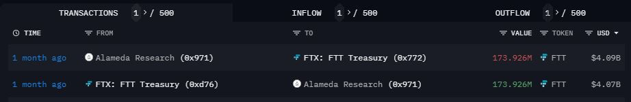 alameda ftt inflow