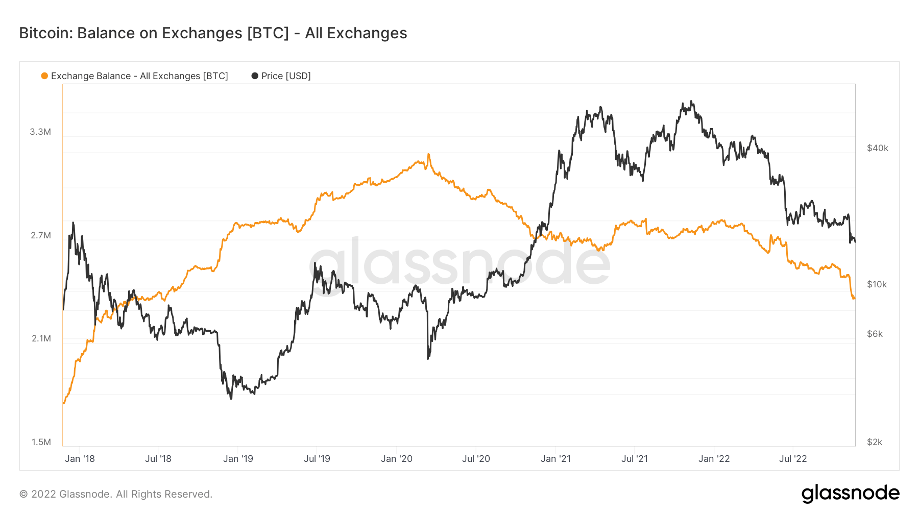 bitcoin balance exchanges