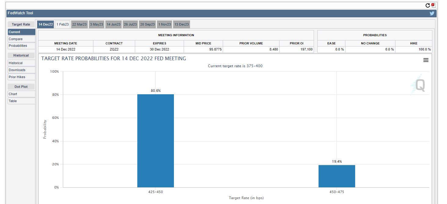Interest rate probabilities