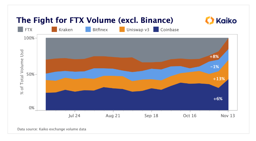 exchange volume