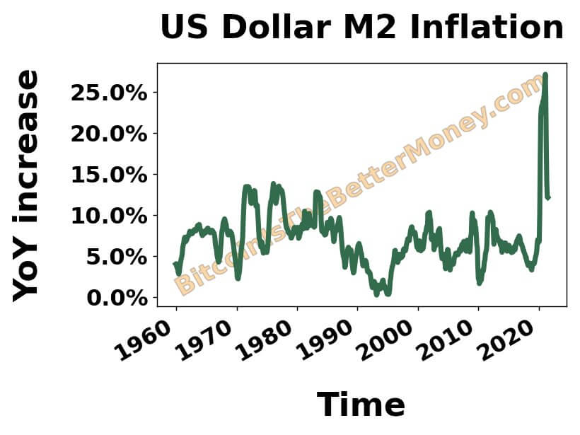 m2 bitcoin