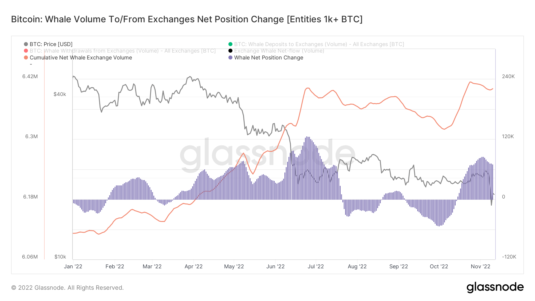 Bitcoin whales Supply