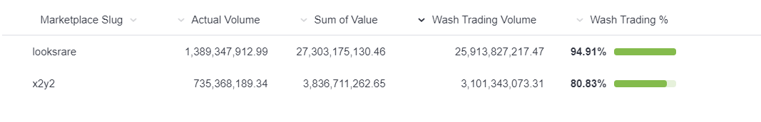Source: Footprint Analytics (as of 22 November 2022)