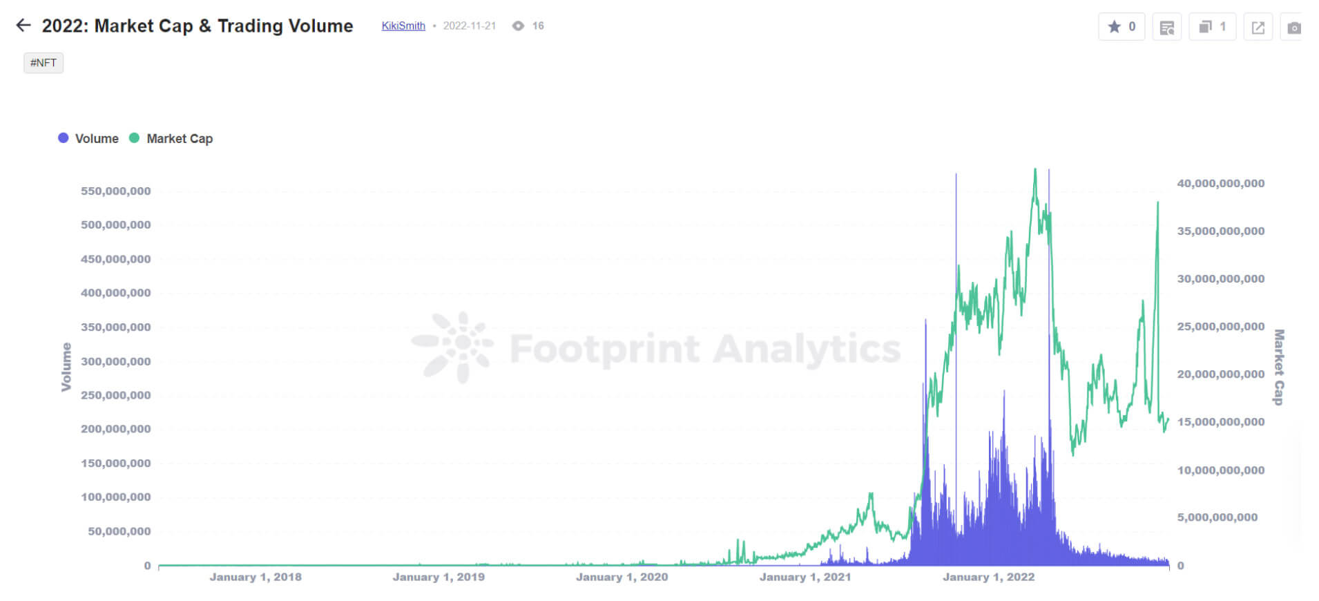 2022 Market Cap & Trading Volume