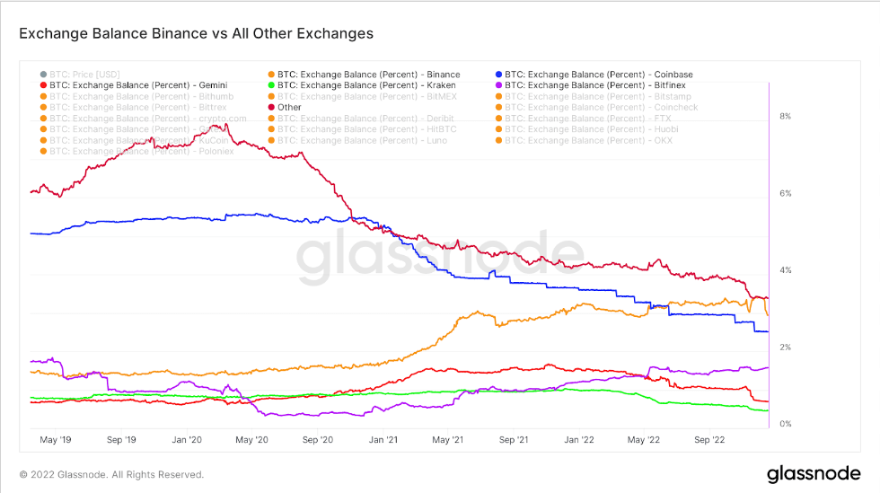 bitcoin balance all exchanges