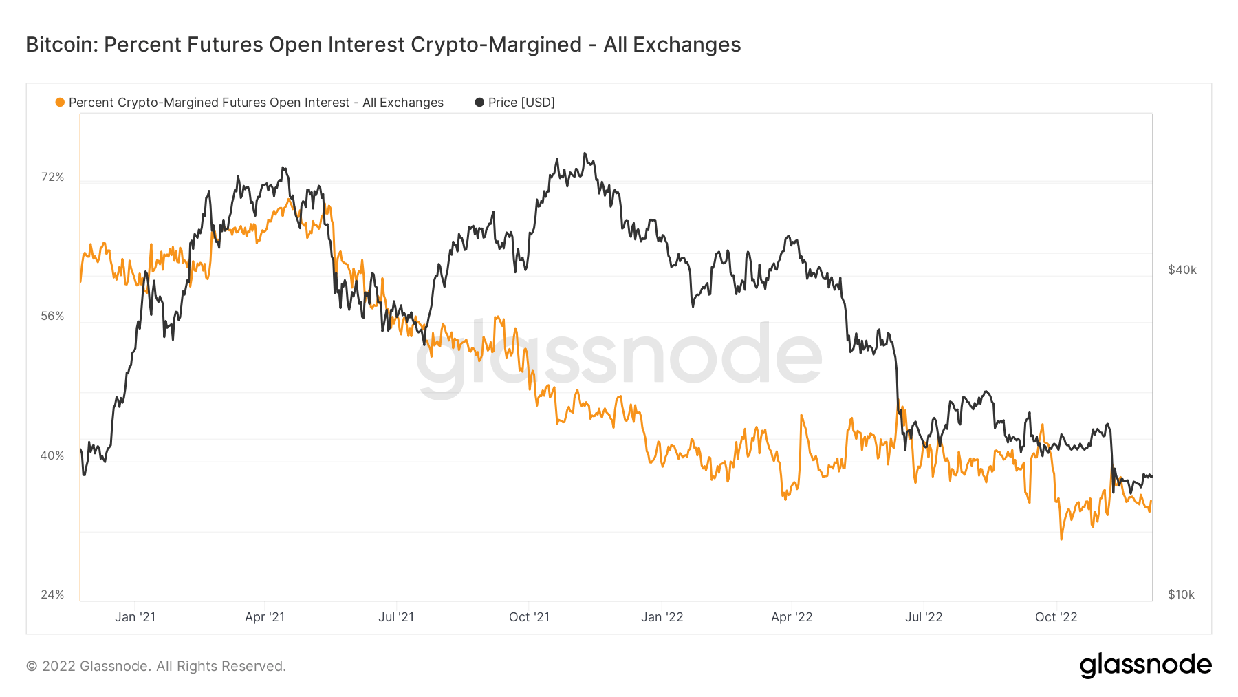 btc futures open interest derivatives