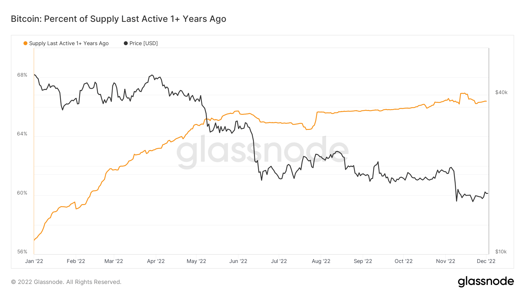 bitcoin supply 1 year