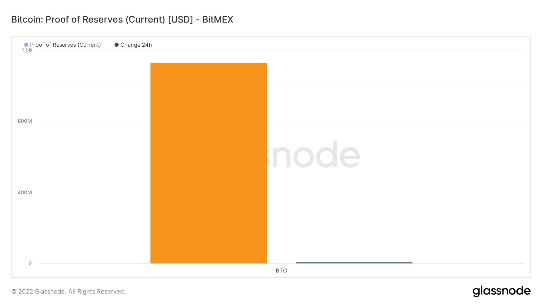 Proof of reserves - BitMEX
