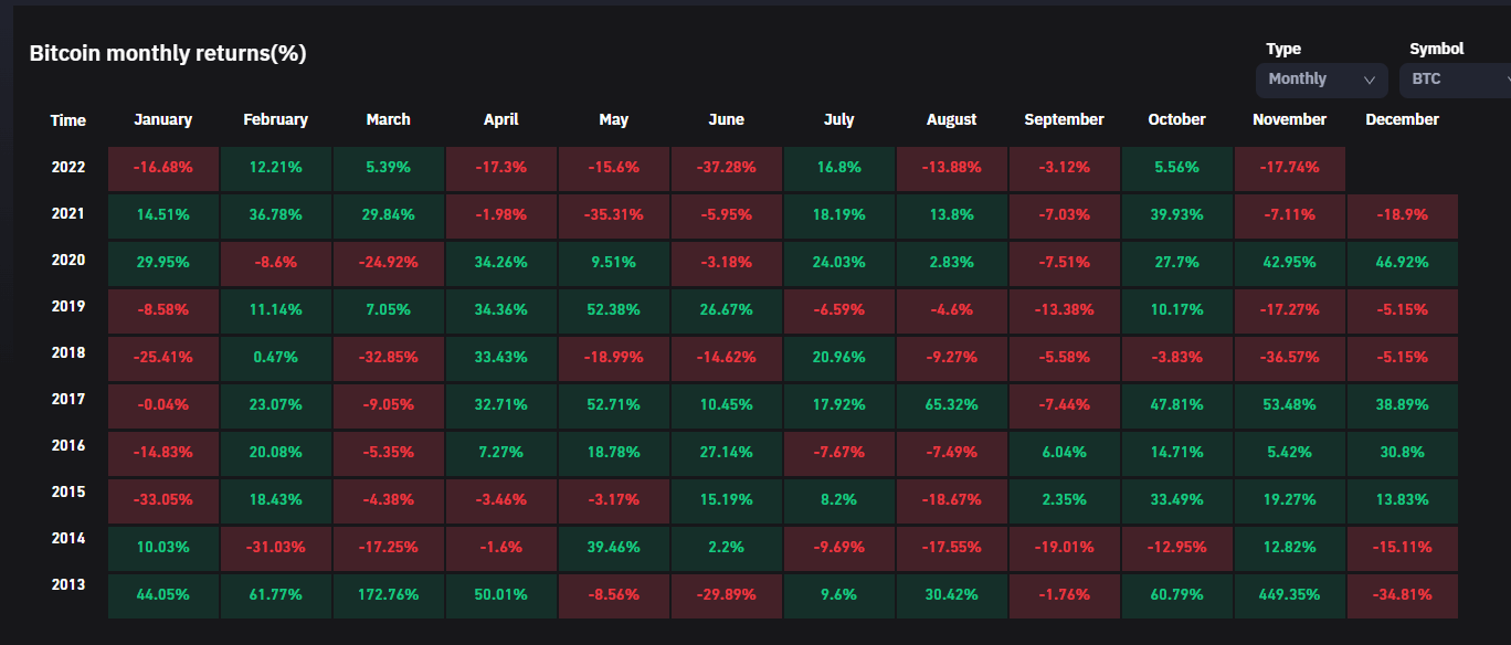 Bitcoin Monthly revenue