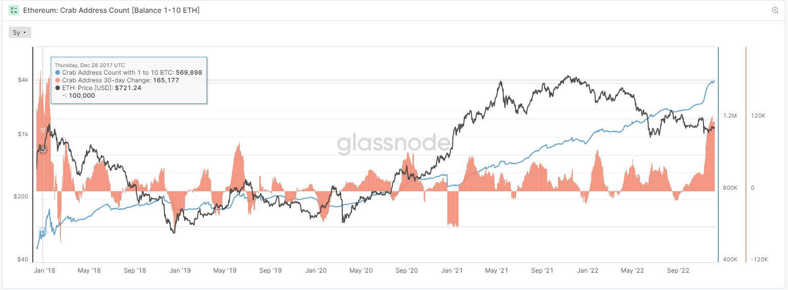 miner outflow to exchanges