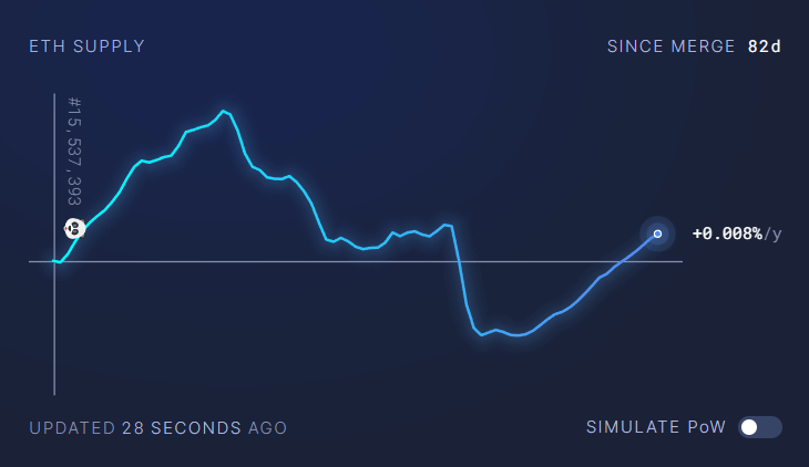 eth supply graph