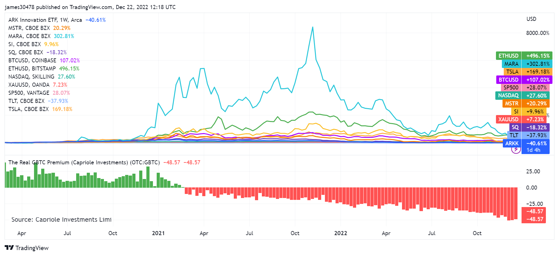 asset performance inflation