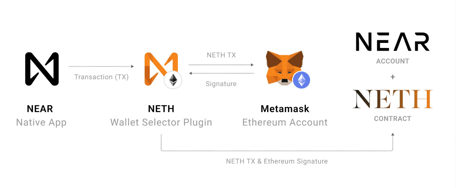 Source Proximity Labs