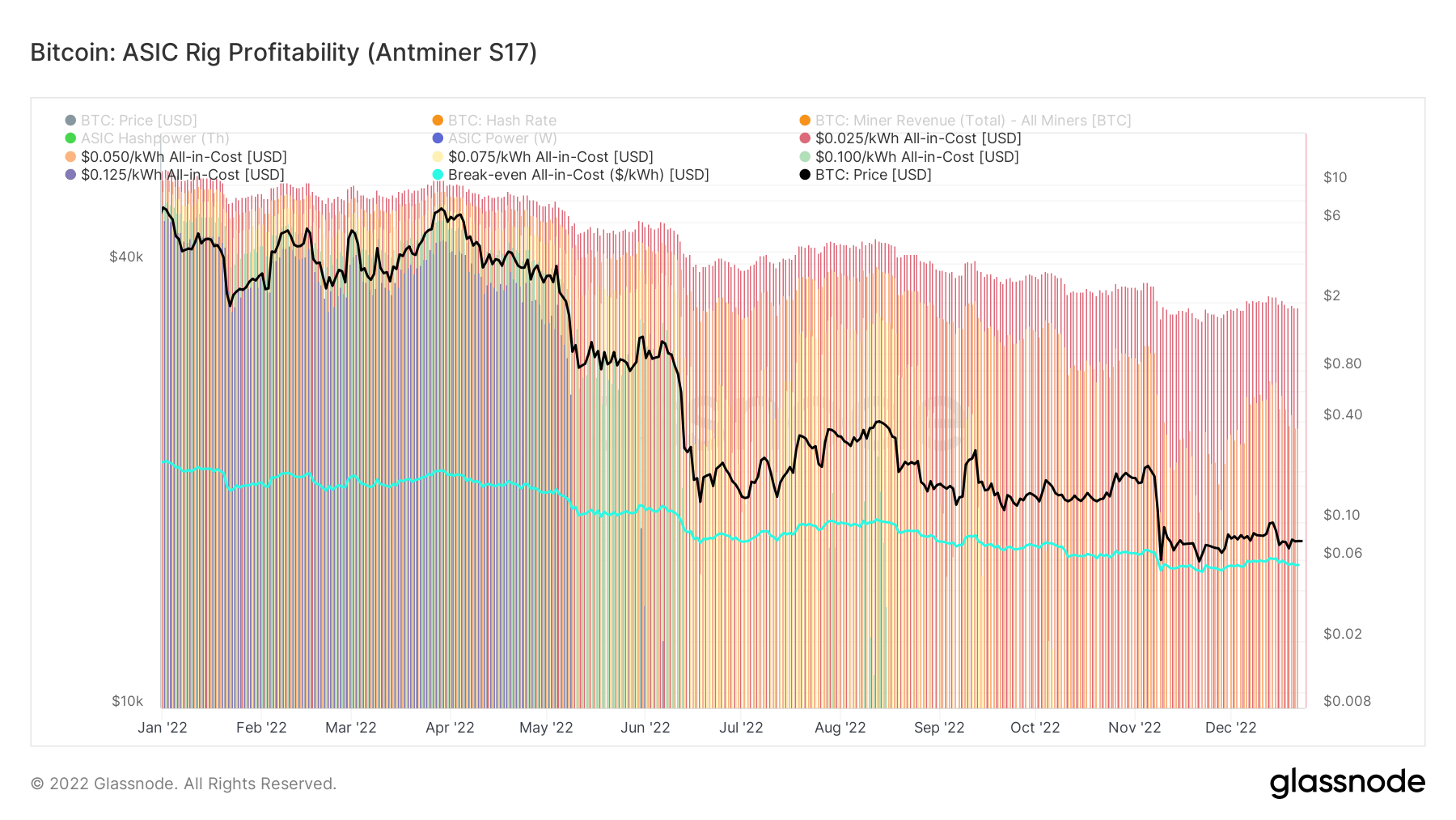 antminer s17 mining profitability
