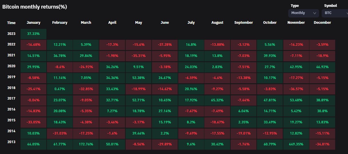 BTC Yearly Returns