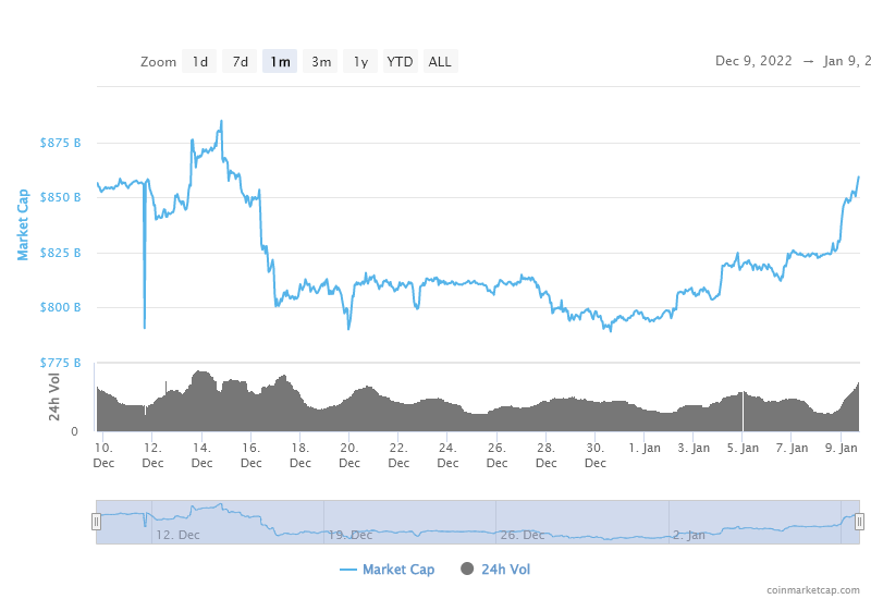crypto market cap