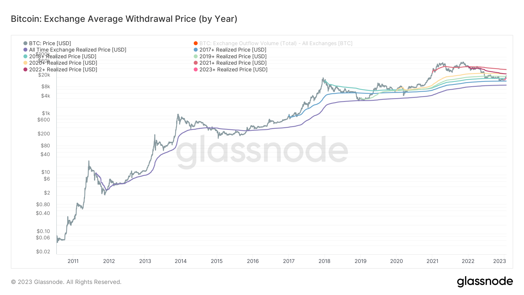 bitcoin average exchange withdrawal