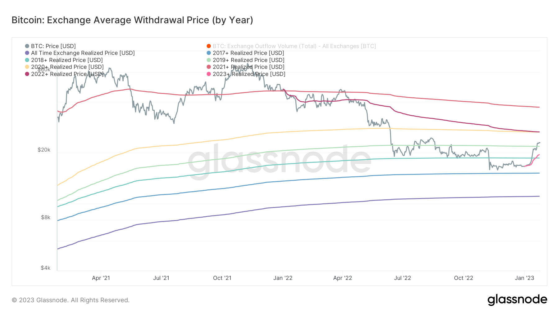 bitcoin exchange withdrawal