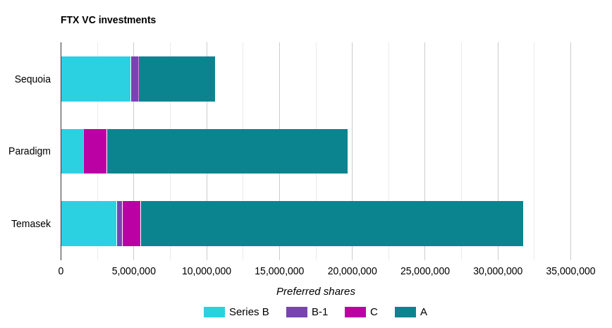 Chart by CryptoSlate based on CNBC's analysis