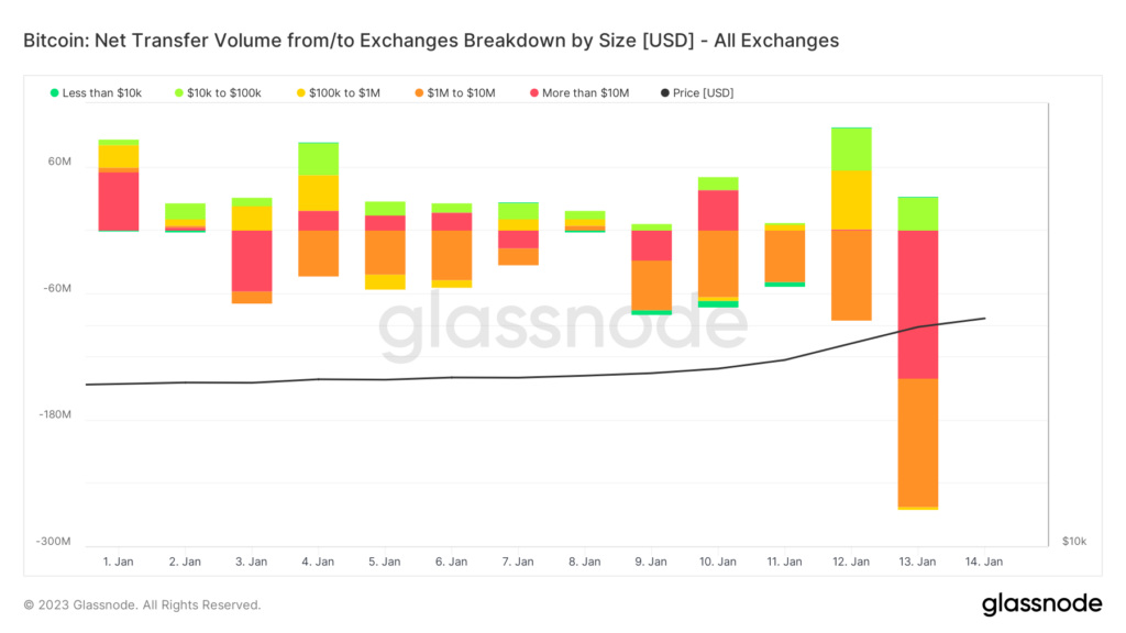 btc exchange volume