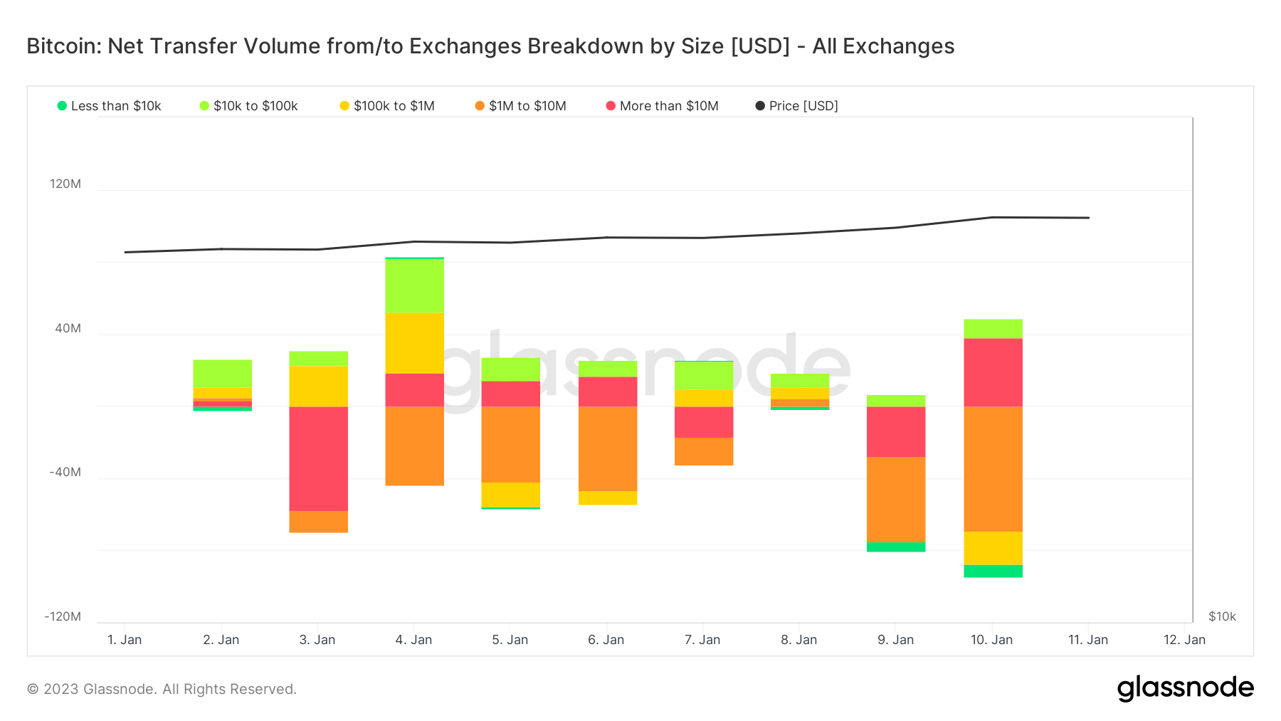 Bitcoin withdrawals