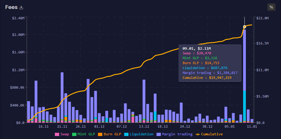 Source: stats.gmx.io