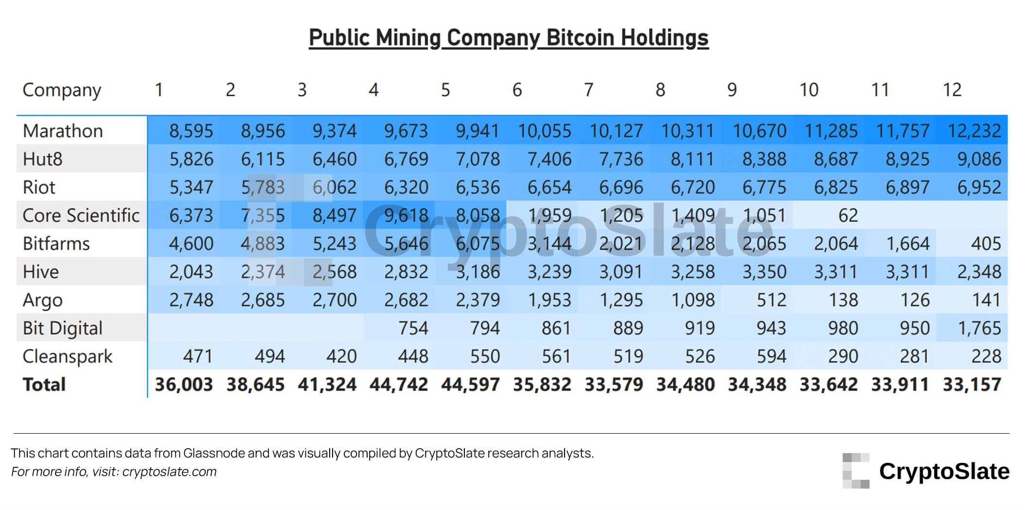 Top 9 Company Holdings