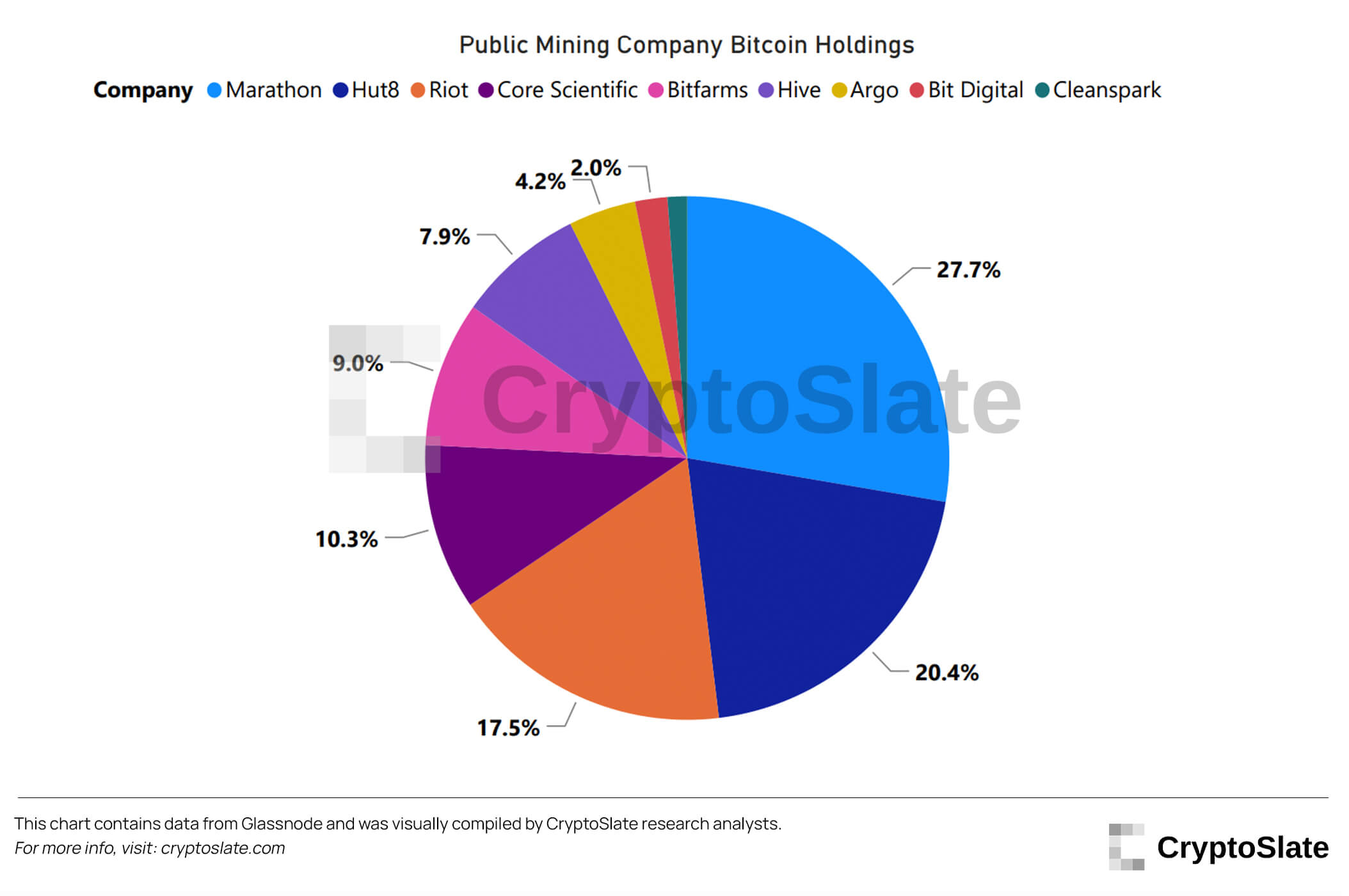 Public BTC Mining Companies - Total Reseves