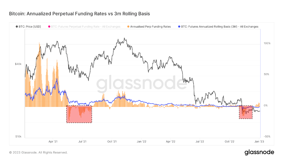 bitcoin perpetual futures