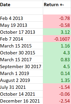 Bitcoin intraday performance on date of debt ceiling limit