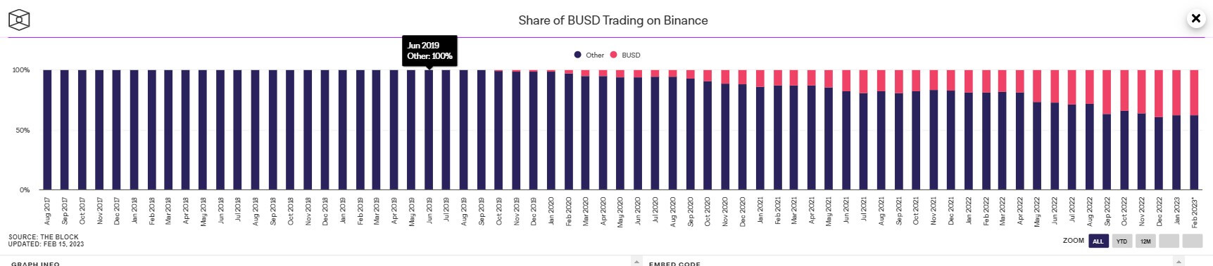 busd pairs on binance