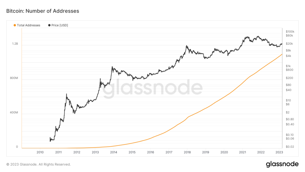 number of bitcoin addresses