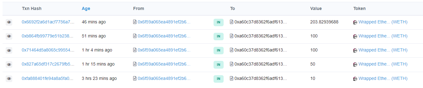 Harmony Bridge stolen funds on the move (Source: Etherscan)